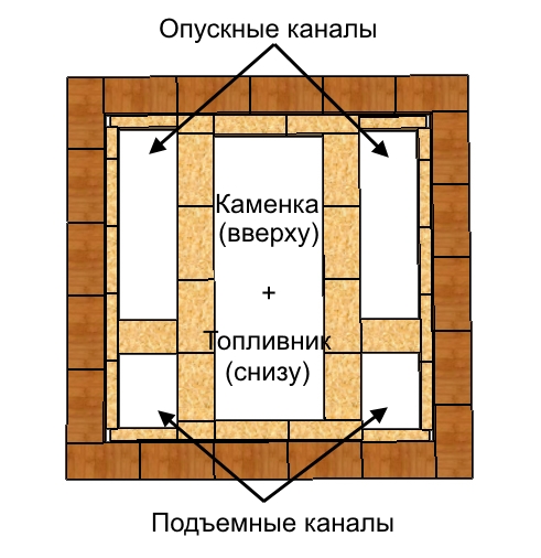 razrez-bannoj-pechi_